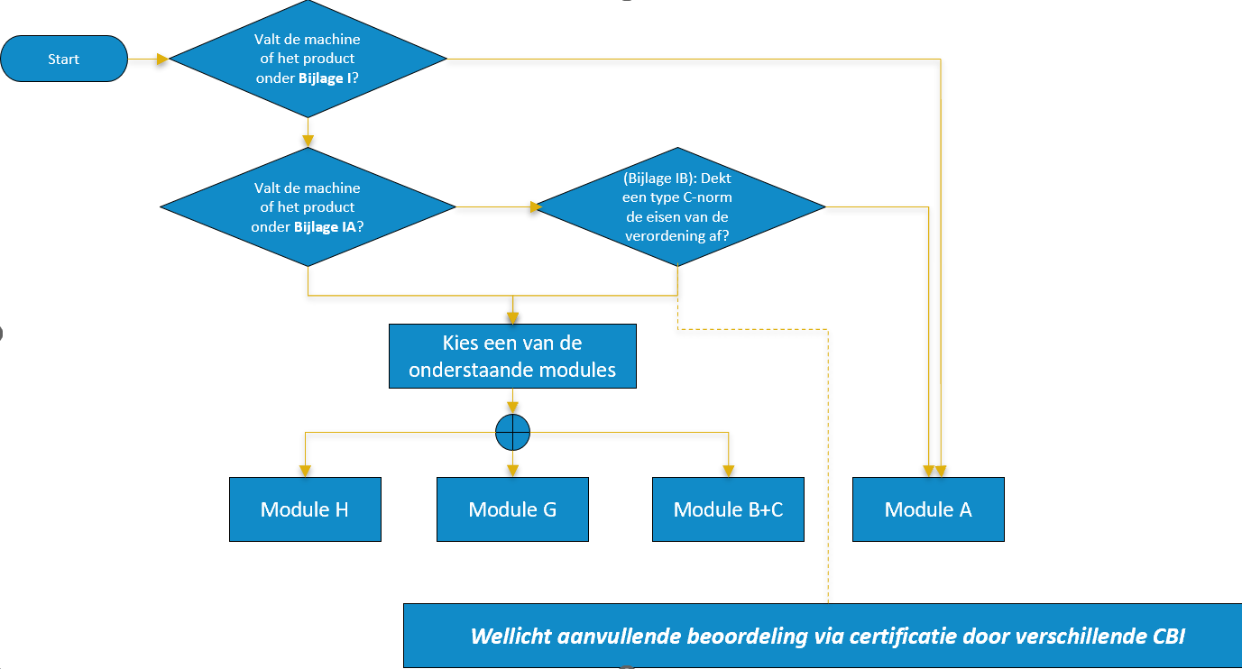 afbeelding stap 4